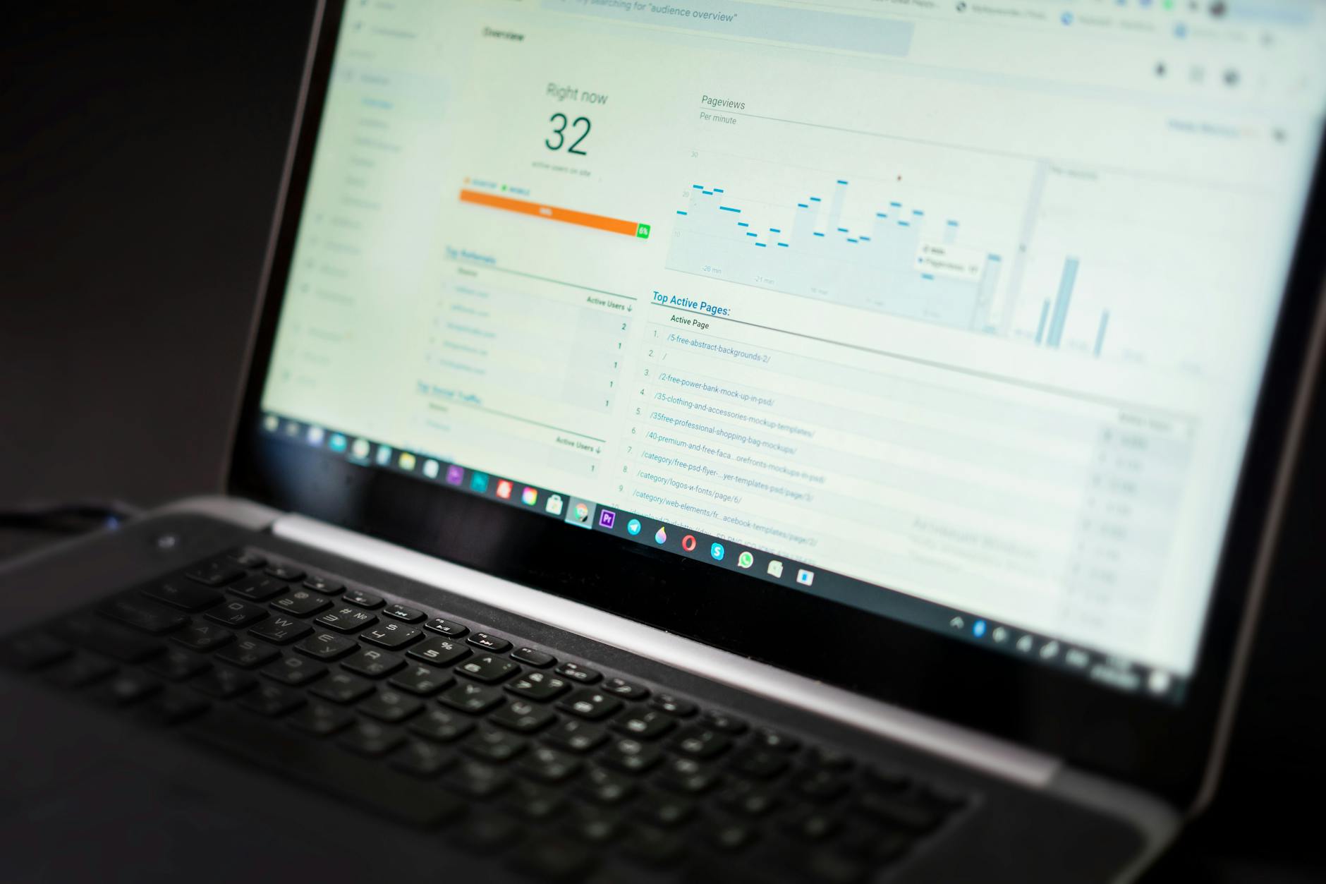 A digital analytics dashboard displayed on a computer monitor showing graphs and engagement metrics