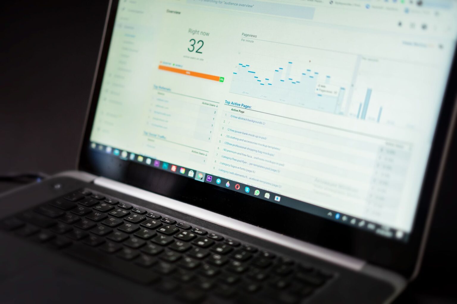A computer screen displaying a detailed analytics dashboard with graphs and performance metrics
