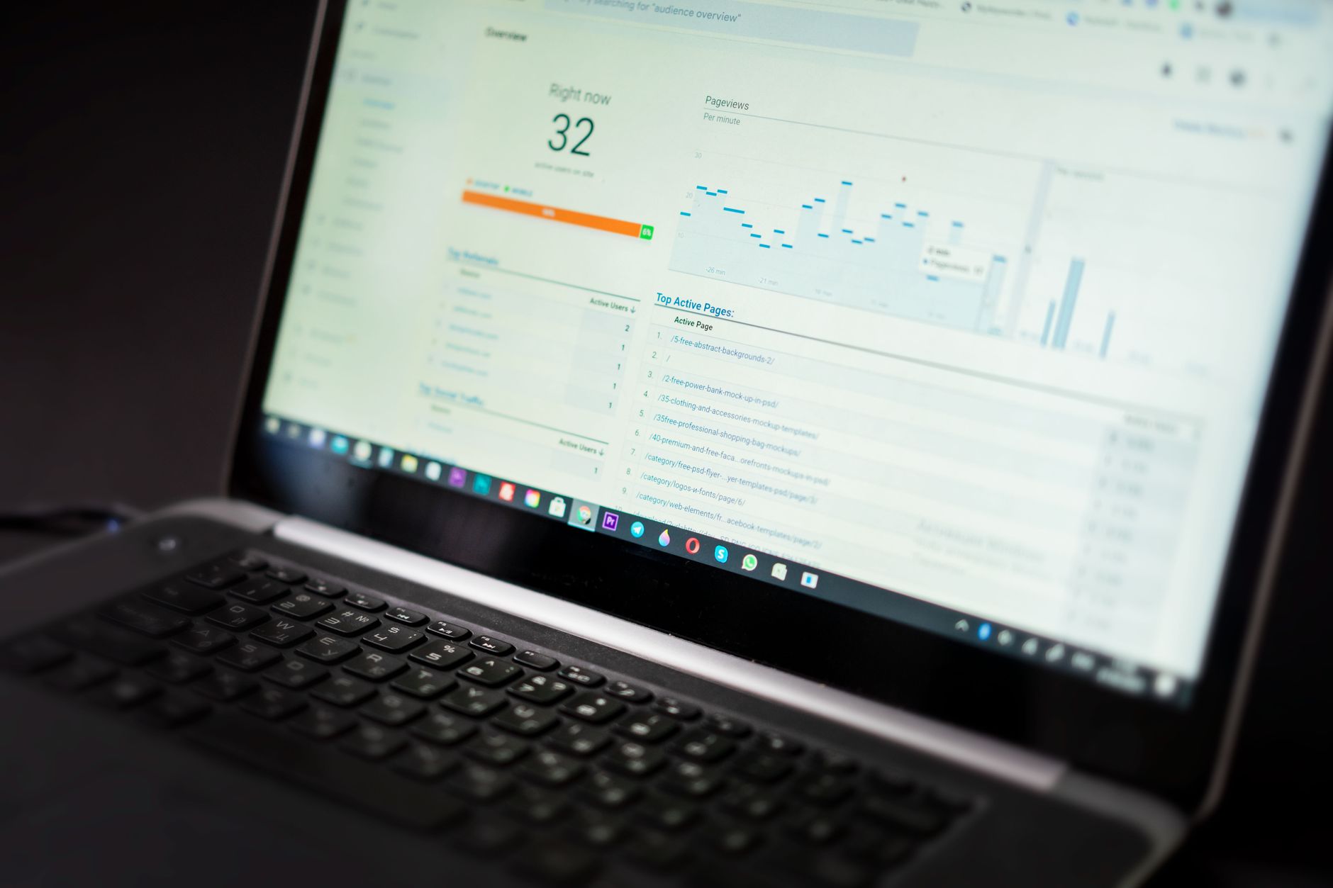 A computer screen displaying a detailed analytics dashboard with graphs and performance metrics